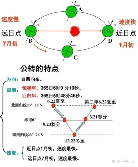 南半球冬天|为什么南半球的冬天不冷？